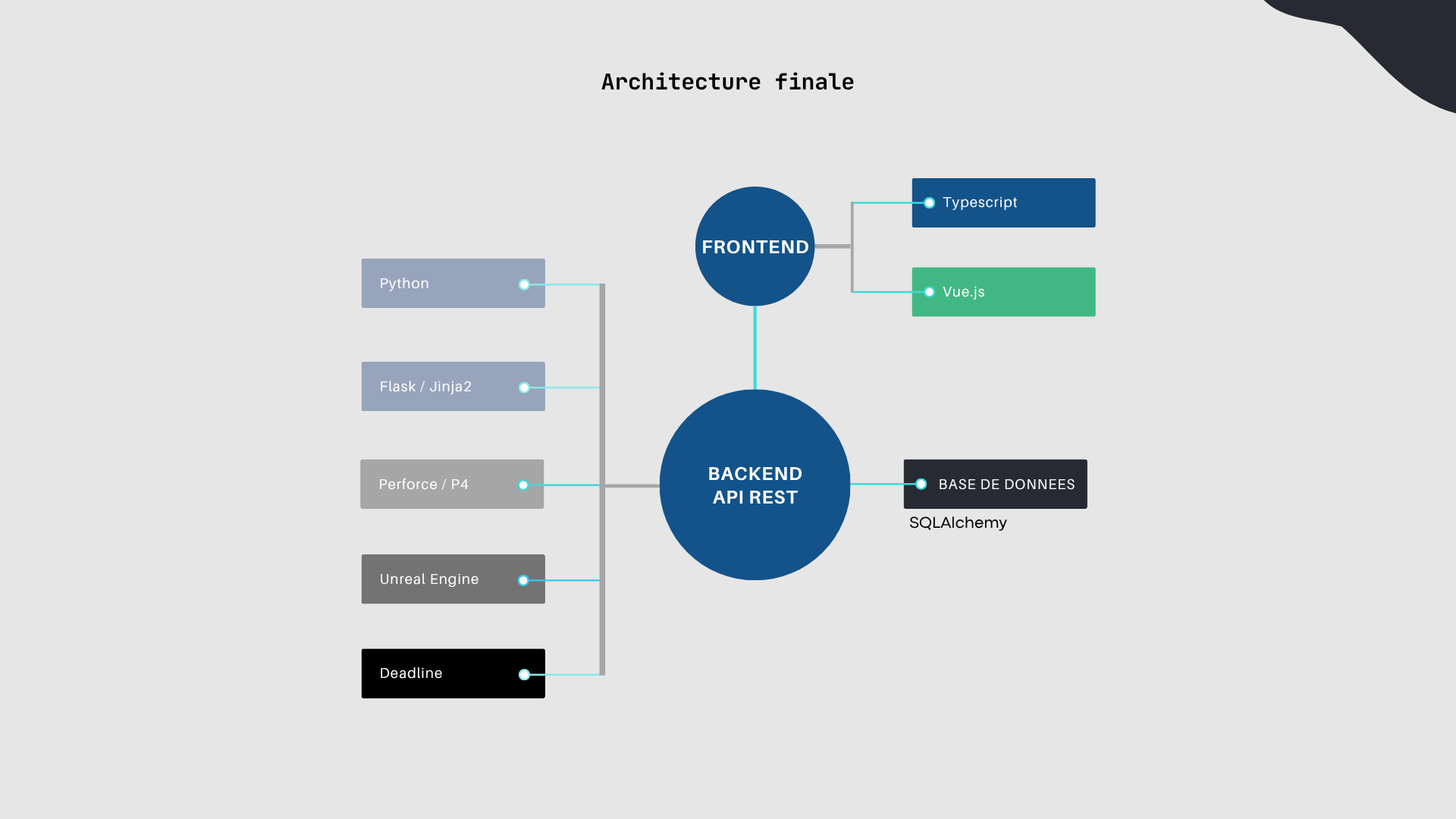 Architecture de l'application NightCrawler